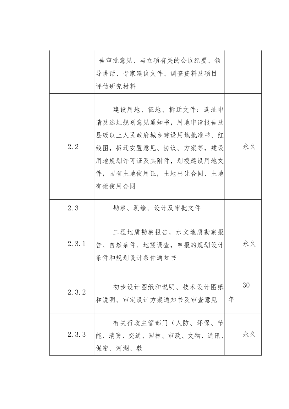 企业文件归档基本范围与保管期限参考表（项目建设.docx_第2页