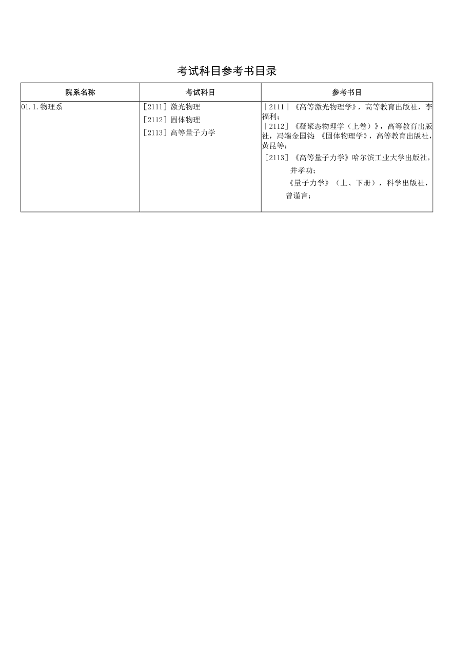 考试科目参考书目录.docx_第1页