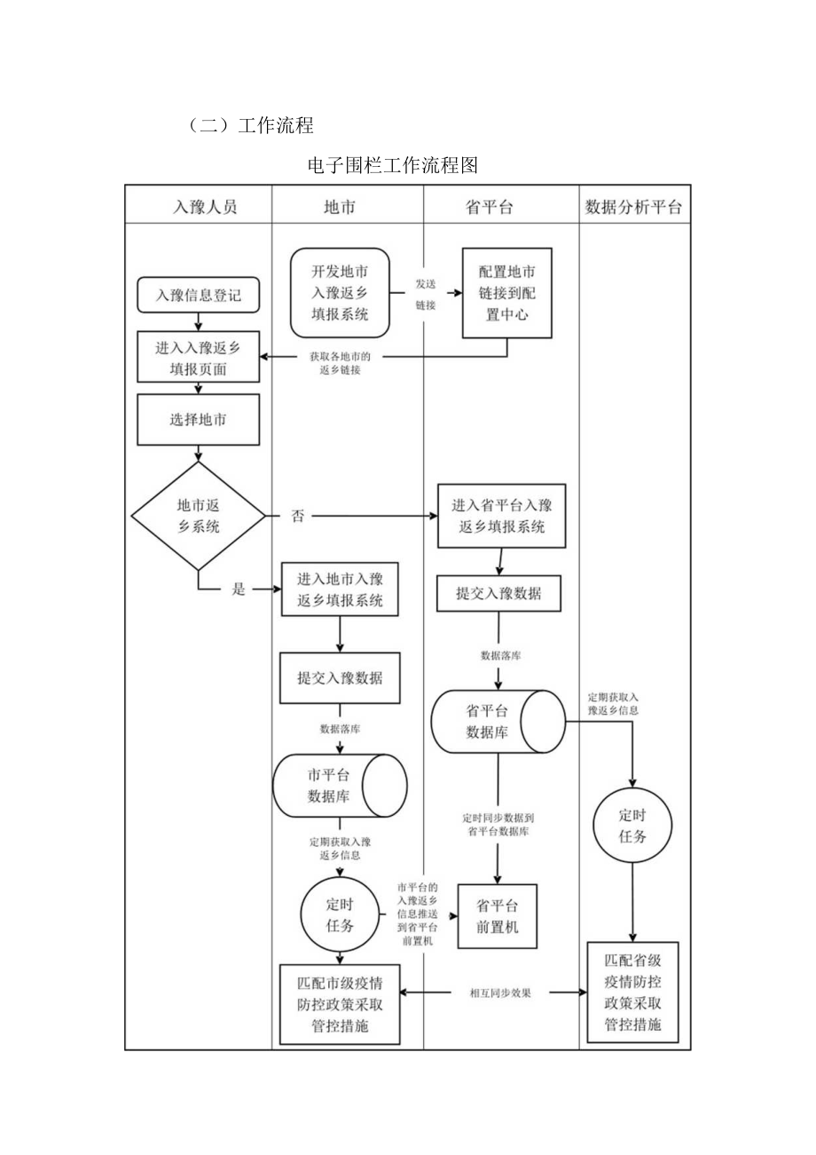 电子围栏工作指南--根据第九版指南结合优化疫情防控二十条制定3-5-16.docx_第3页