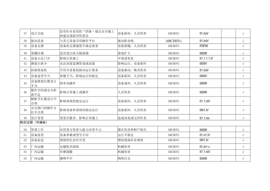 危险源识别、评价一览表.docx_第3页