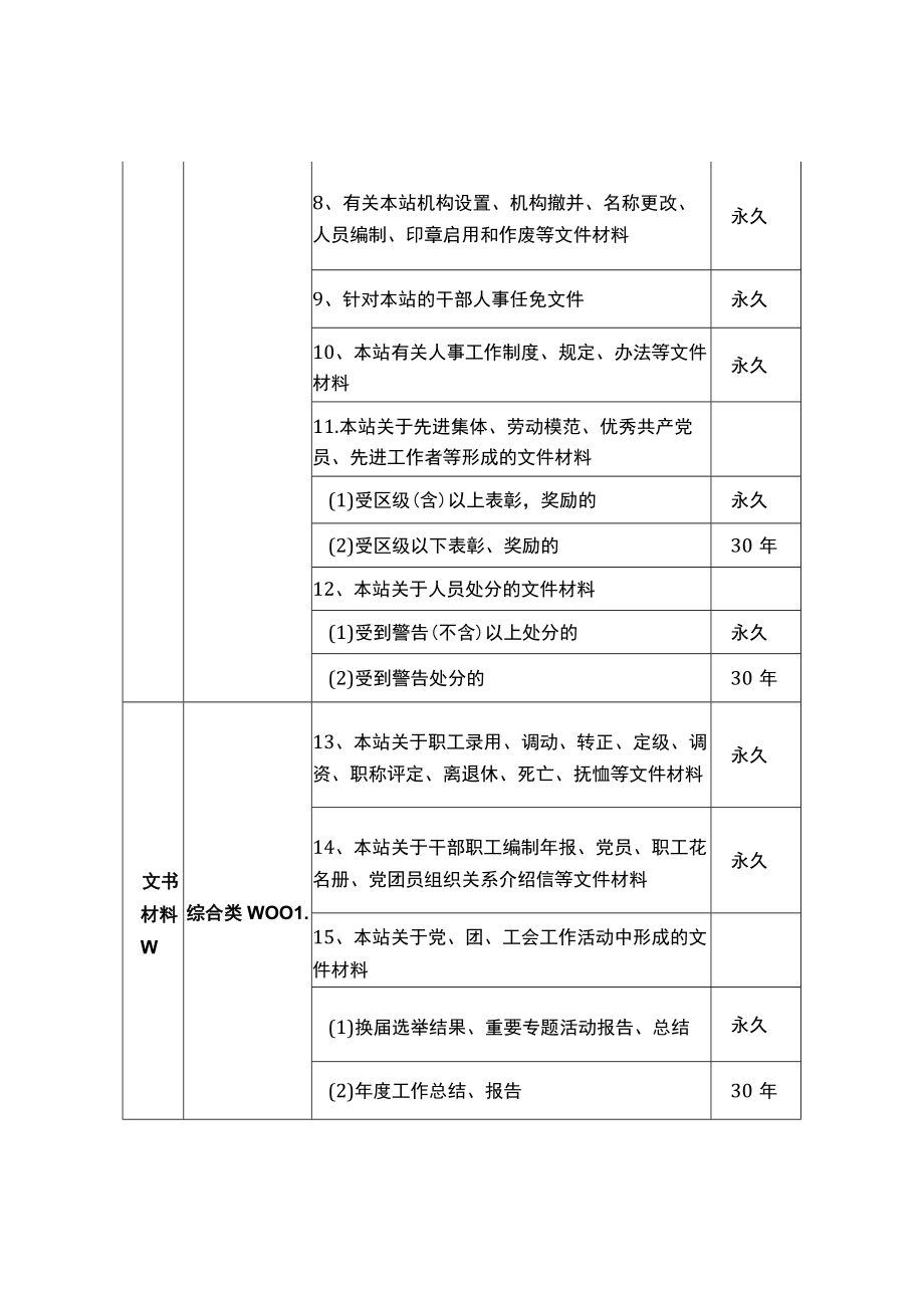 矿产资源管理档案归档范围、保管期限表.docx_第2页