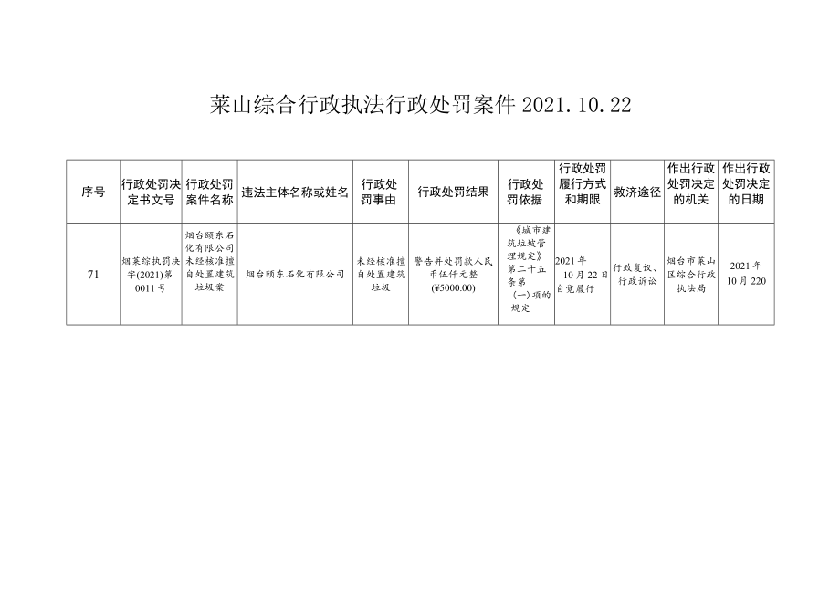 莱山综合行政执法行政处罚案件20222.docx_第1页