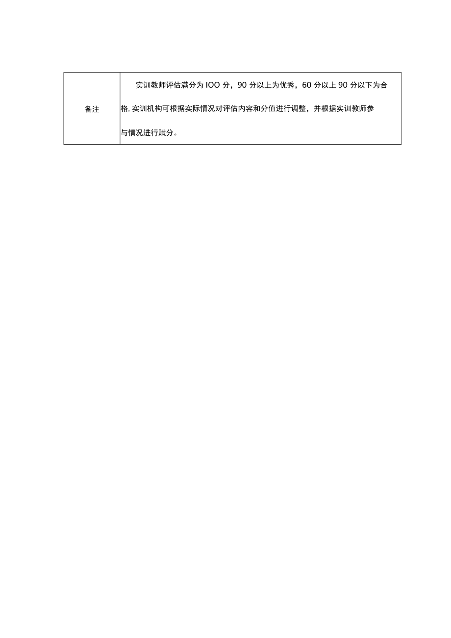 职业卫生执法实训教师评估表.docx_第2页