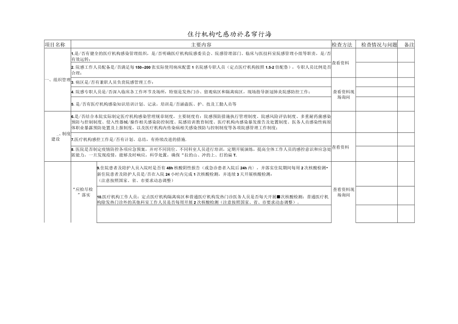 医疗机构院感防控自查标准4-8-16.docx_第1页