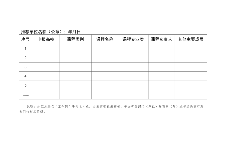 第二批国家级一流本科课程申报推荐汇总表.docx_第2页