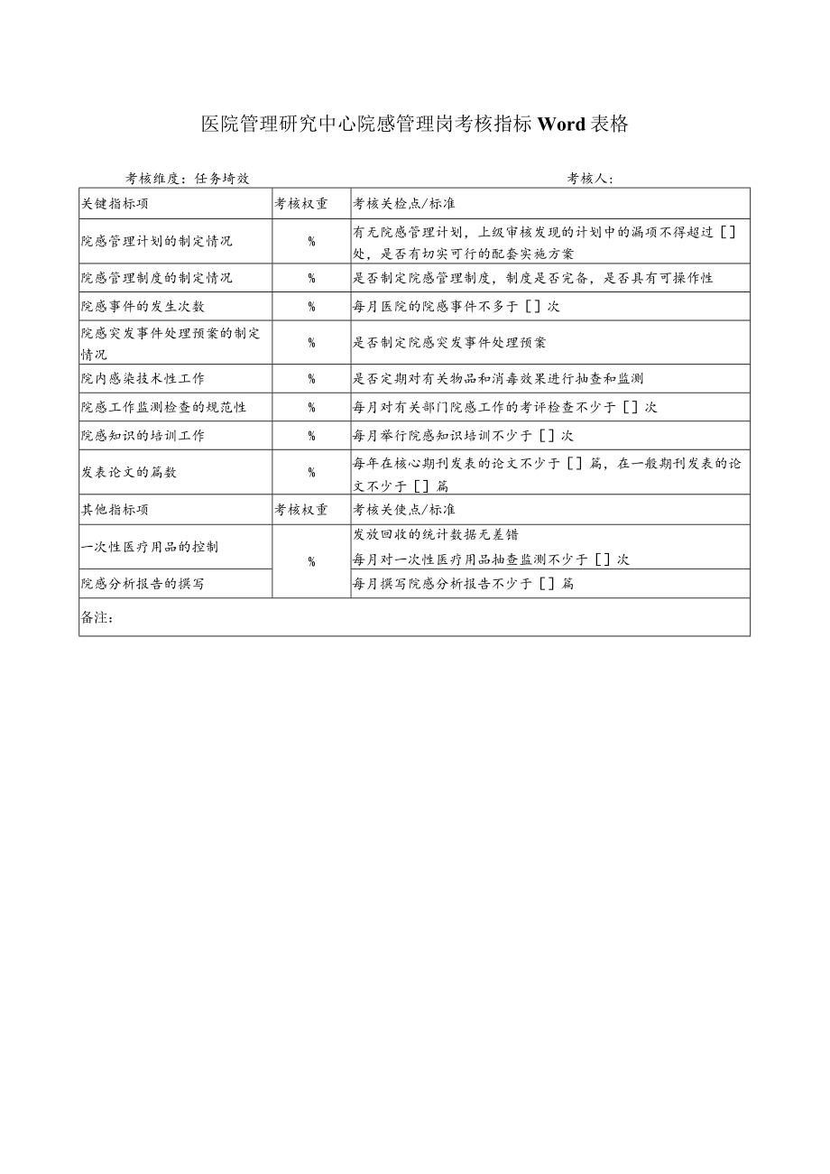 医院管理研究中心院感管理岗考核指标Word表格.docx_第1页