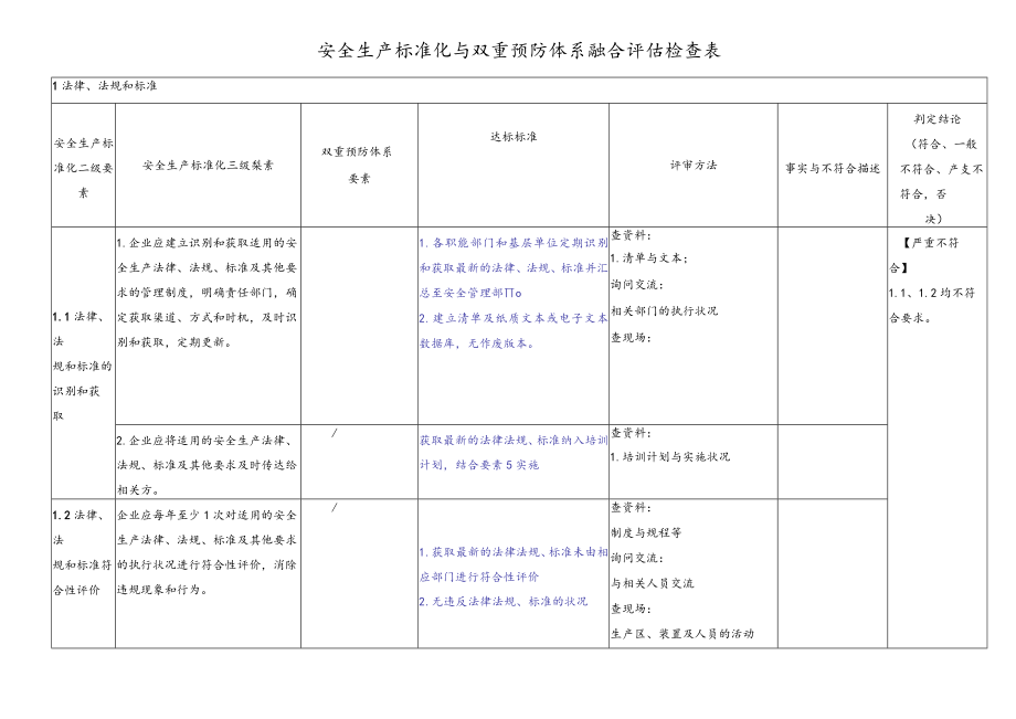 企业安全生产标准化与双重预防体系融合评估检查表（62页）.docx_第2页