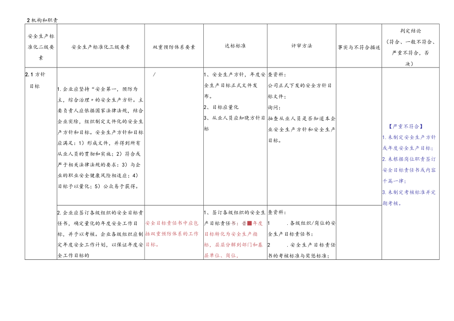 企业安全生产标准化与双重预防体系融合评估检查表（62页）.docx_第3页