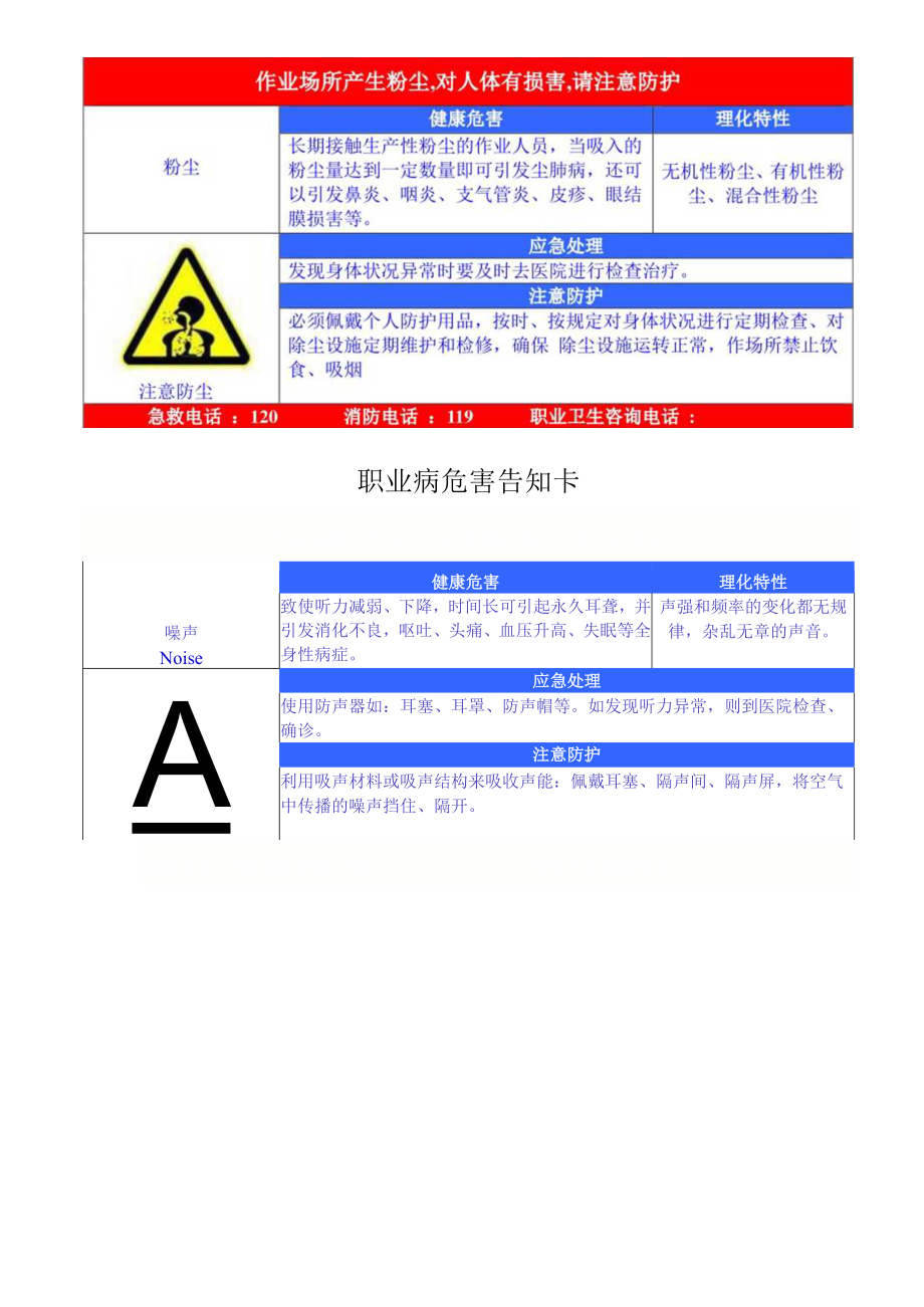 职业病危害告知卡.docx_第1页