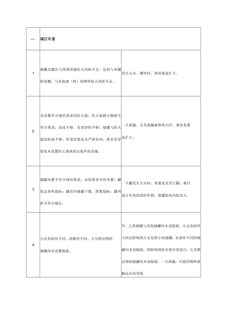 公司应急预案事故物质有害因素风险评估报告.docx_第2页