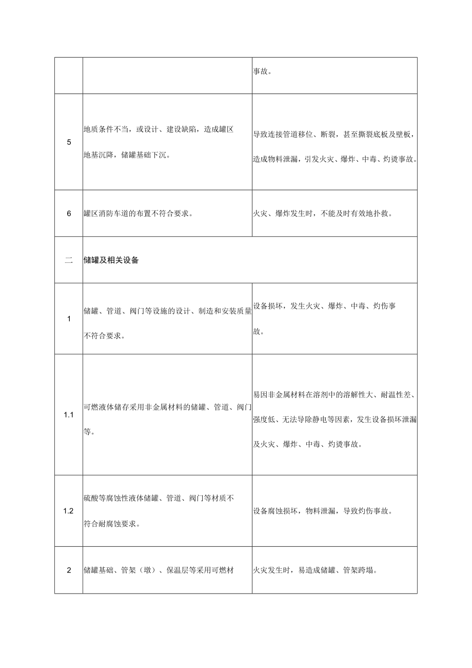 公司应急预案事故物质有害因素风险评估报告.docx_第3页