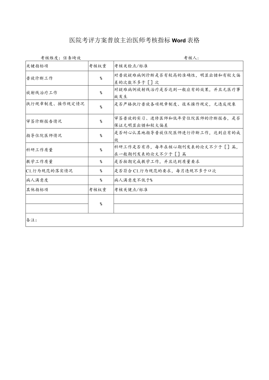 医院考评方案普放主治医师考核指标Word表格.docx_第1页