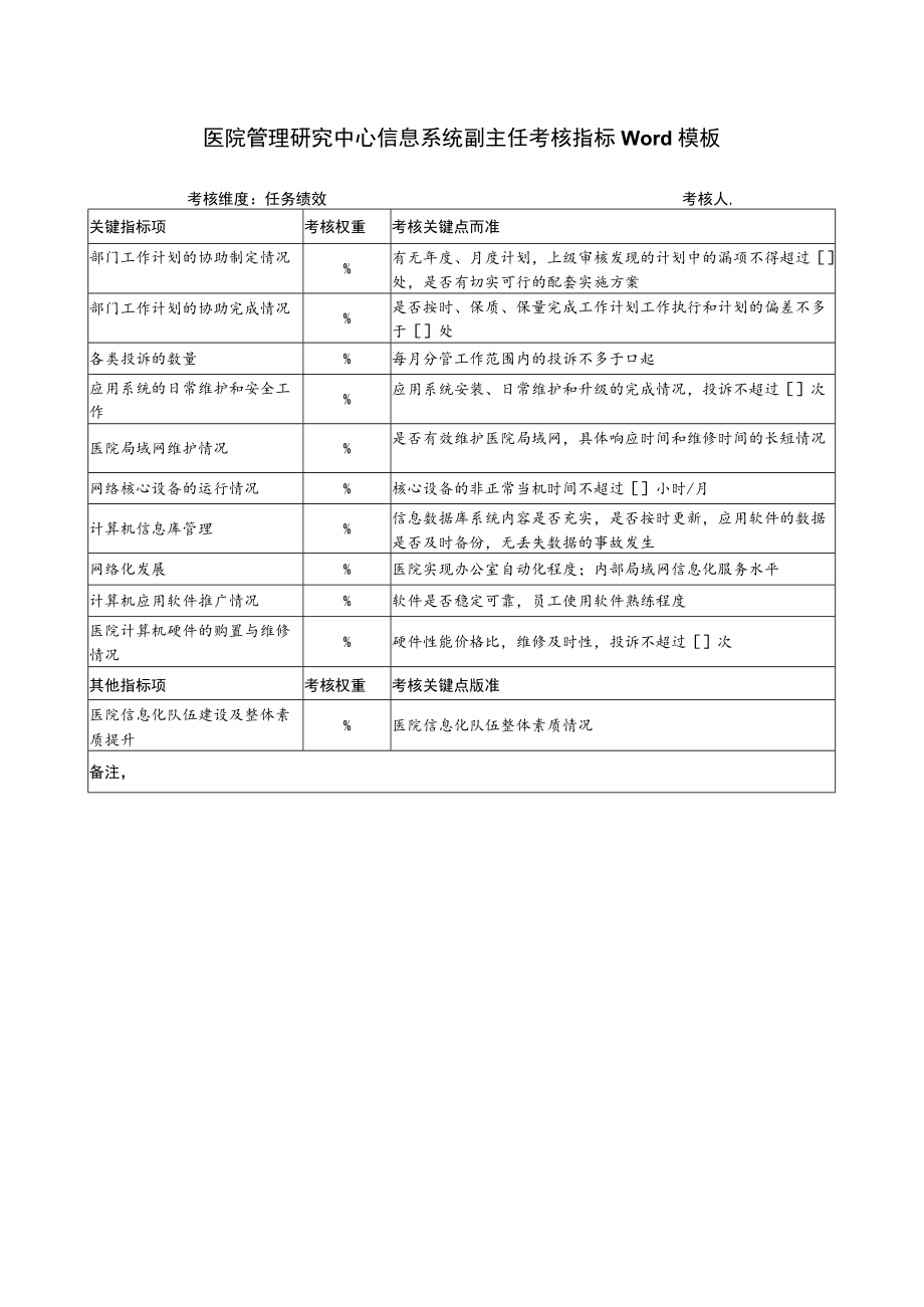 医院管理研究中心信息系统副主任考核指标Word模板.docx_第1页