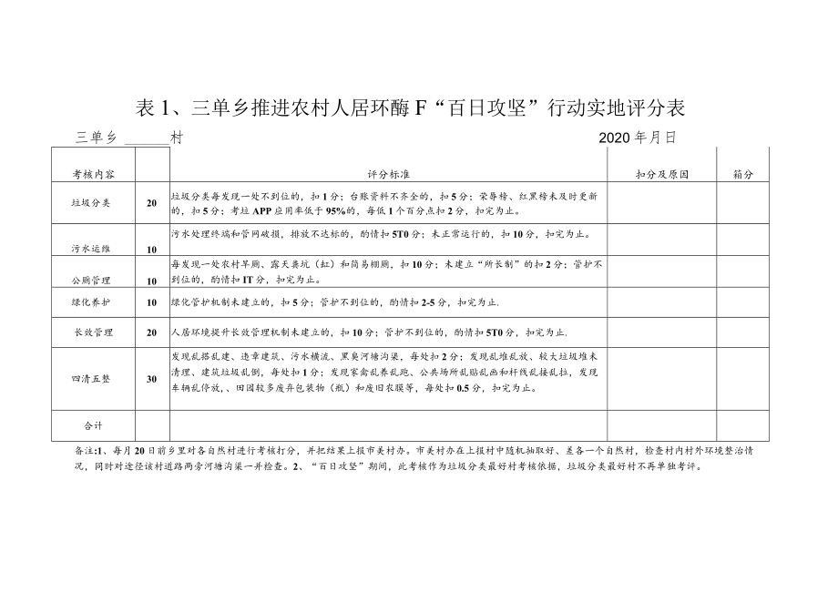 表三单乡推进农村人居环境提升“百日攻坚”行动实地评分表.docx_第1页