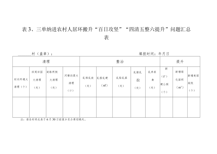 表三单乡推进农村人居环境提升“百日攻坚”行动实地评分表.docx_第3页