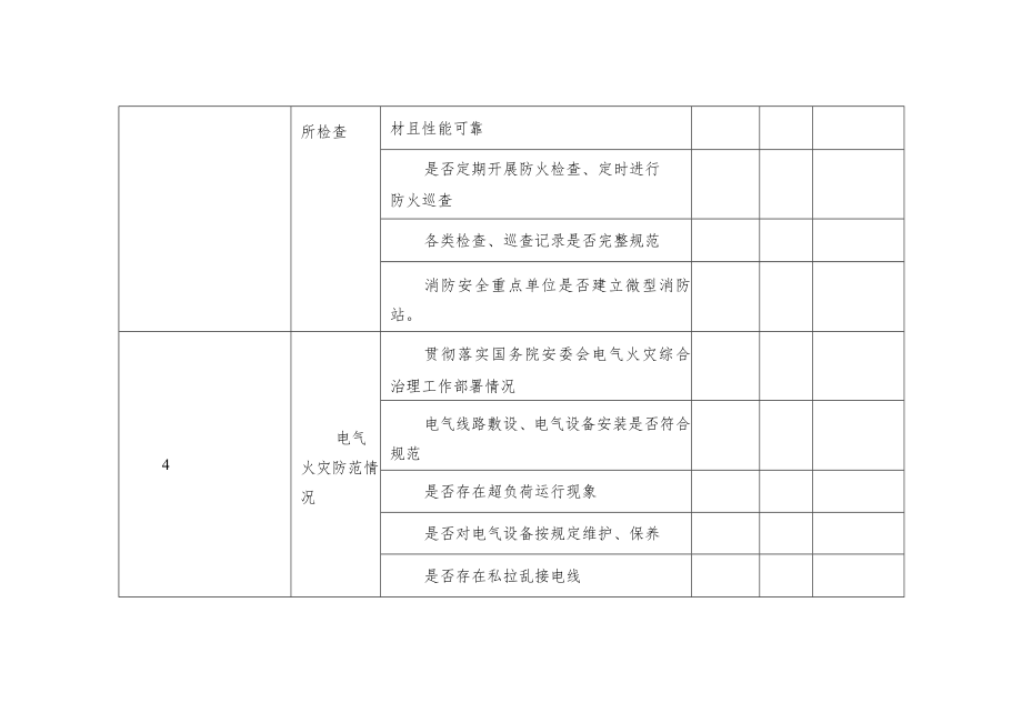 夏季消防安全大检查要点.docx_第3页