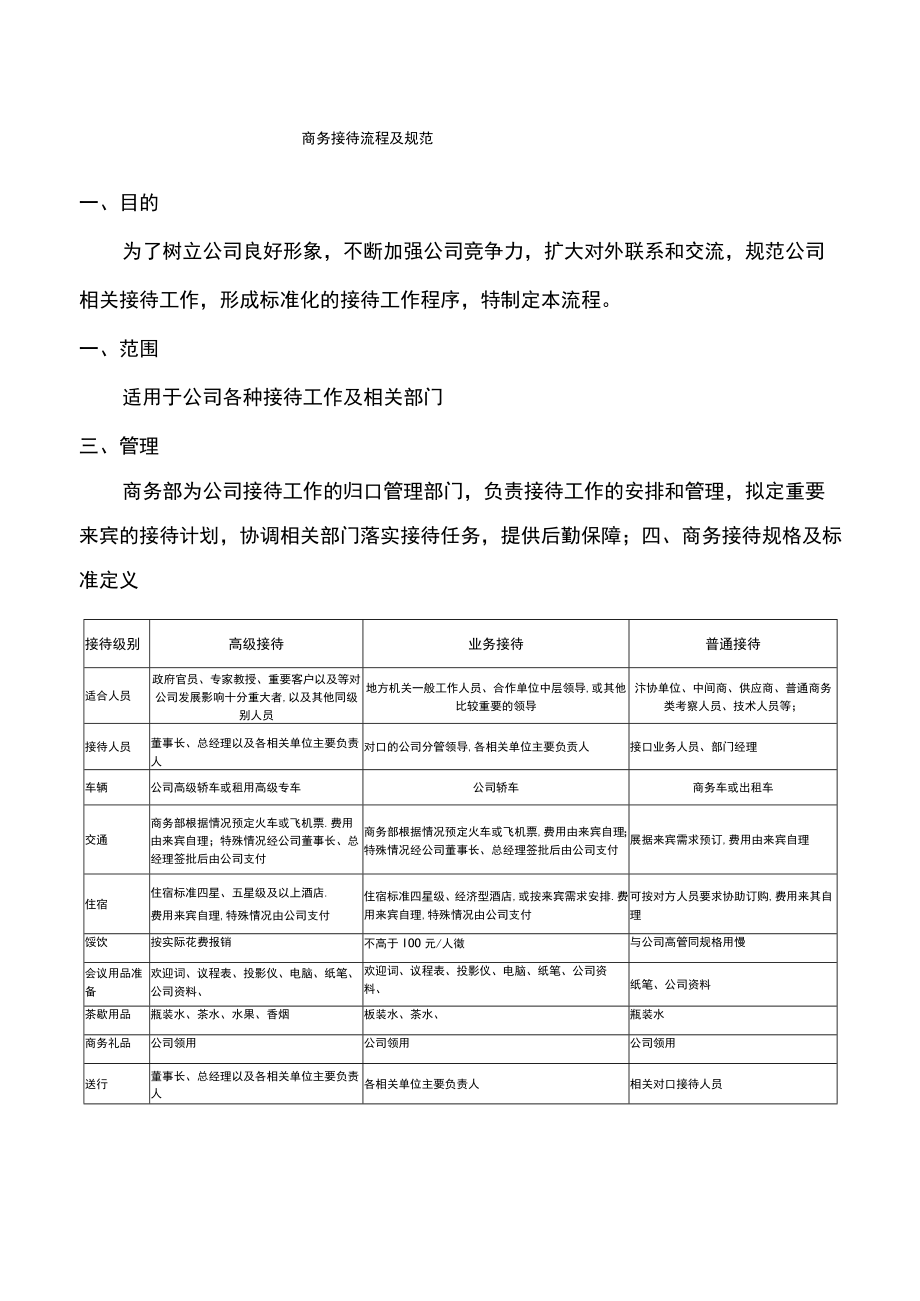 商务接待全详细流程.docx_第1页