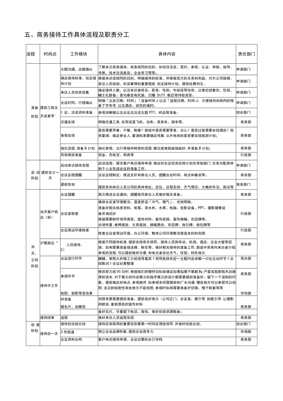 商务接待全详细流程.docx_第2页