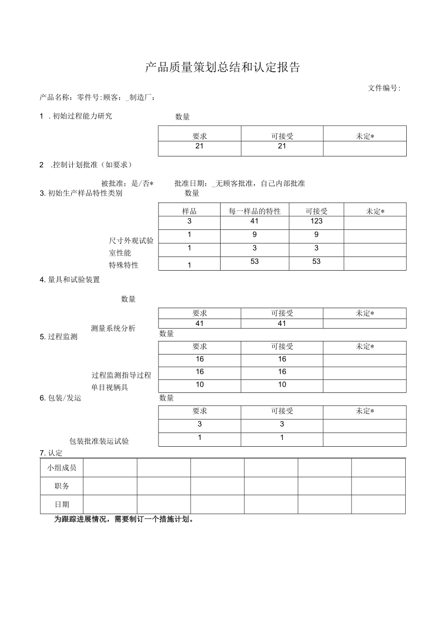 产品质量策划总结和认定报告.docx_第1页