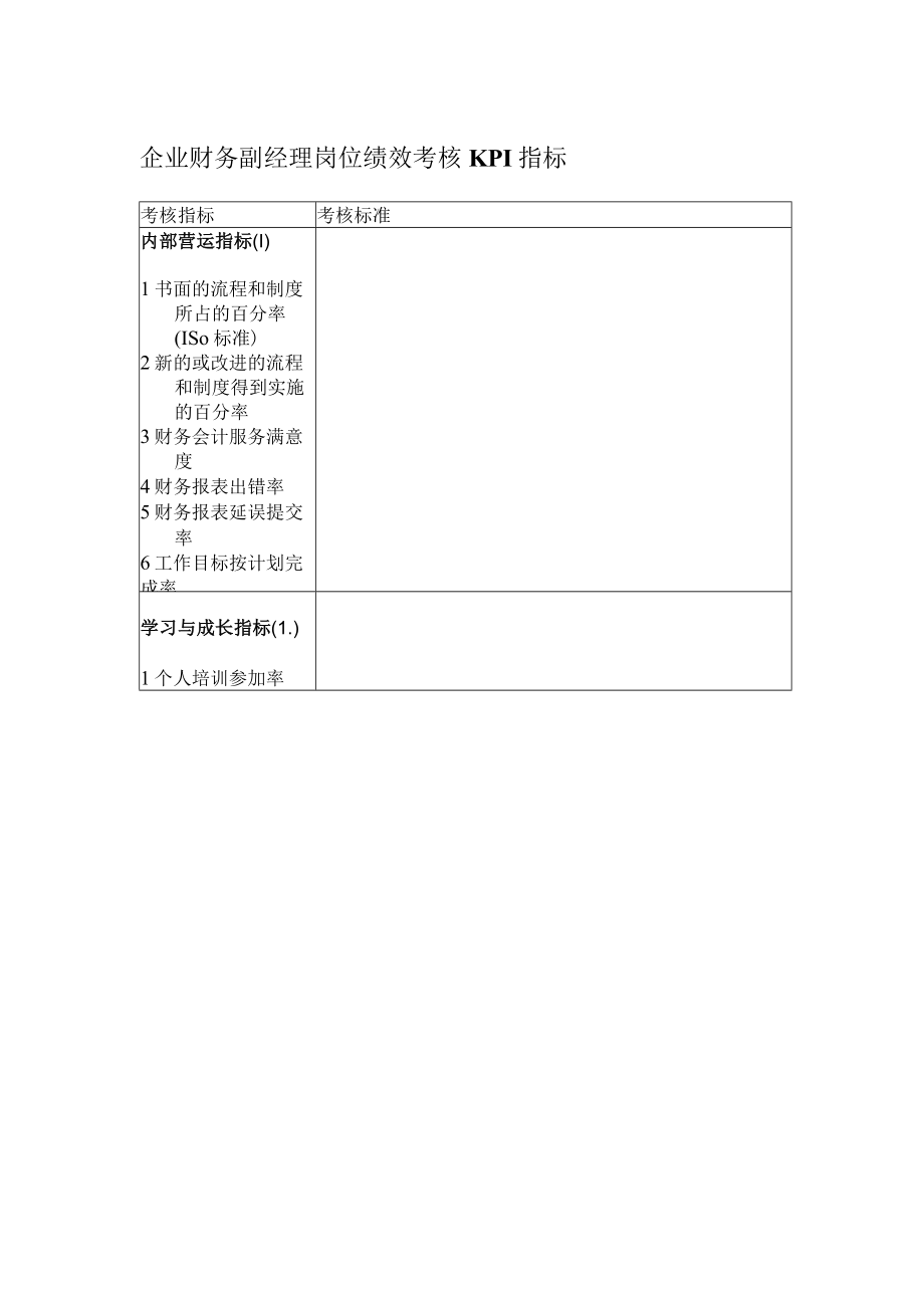 企业财务副经理岗位绩效考核KPI指标.docx_第1页