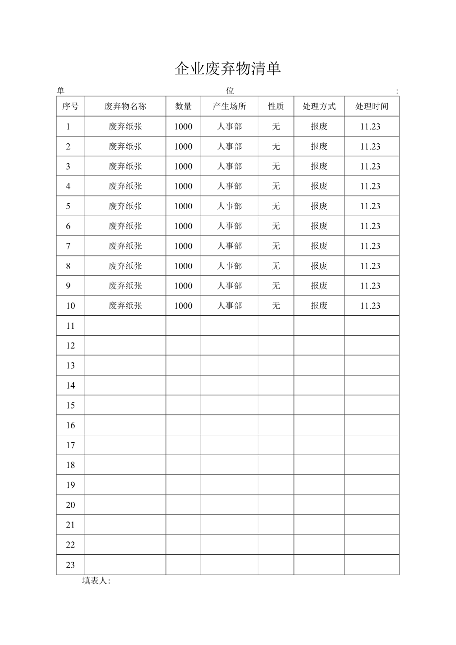 企业废弃物清单.docx_第1页