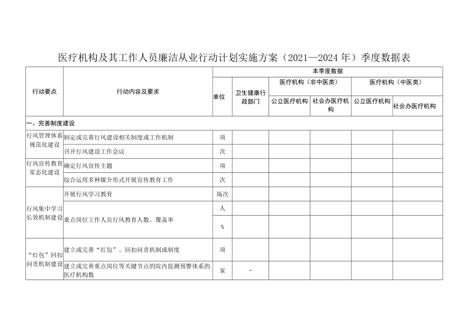 医疗机构及其工作人员廉洁从业行动计划实施方案（2021-2024年）季度数据表.docx_第1页