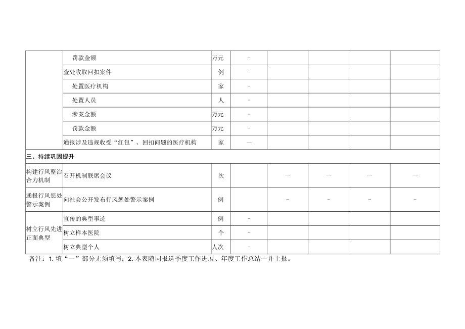 医疗机构及其工作人员廉洁从业行动计划实施方案（2021-2024年）季度数据表.docx_第3页