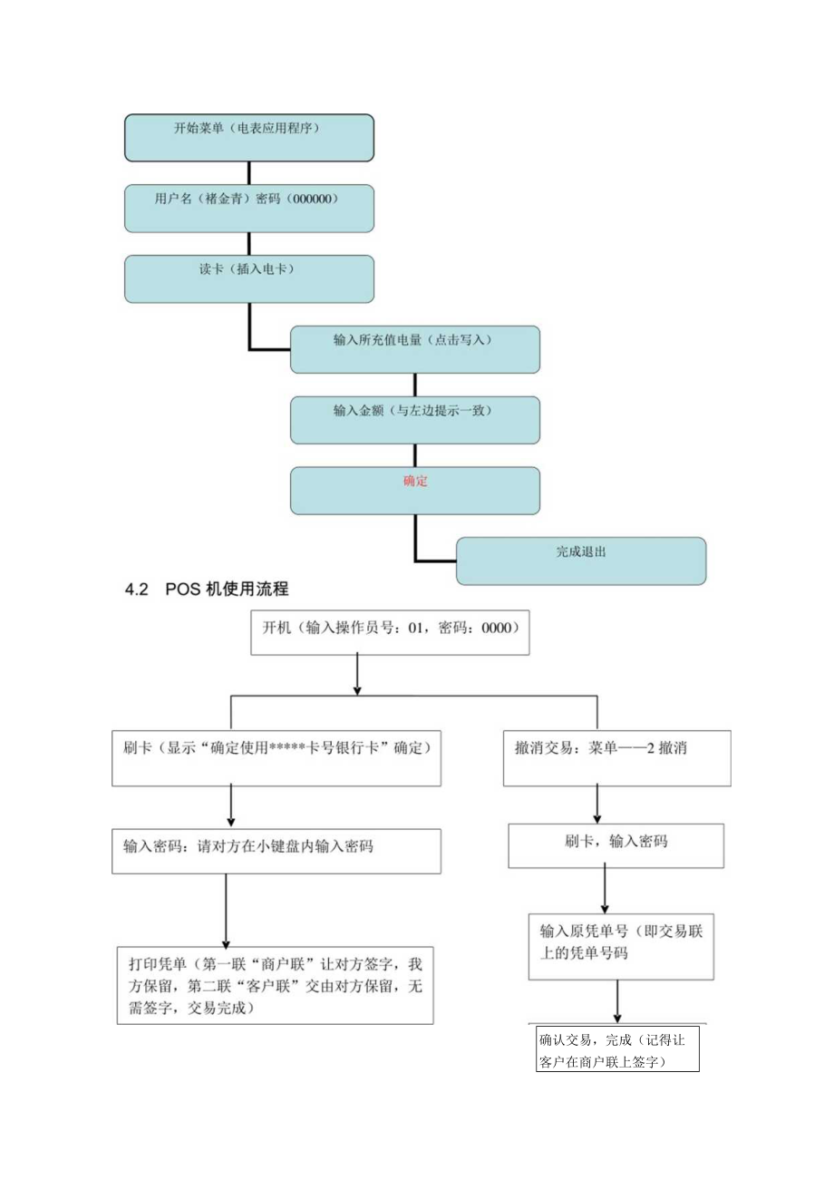 代收代缴服务管理规范 客户报修处理流程图商业地产营运类客服规范模板.docx_第3页