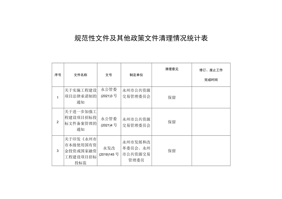 规范性文件及其他政策文件清理情况统计表.docx_第1页