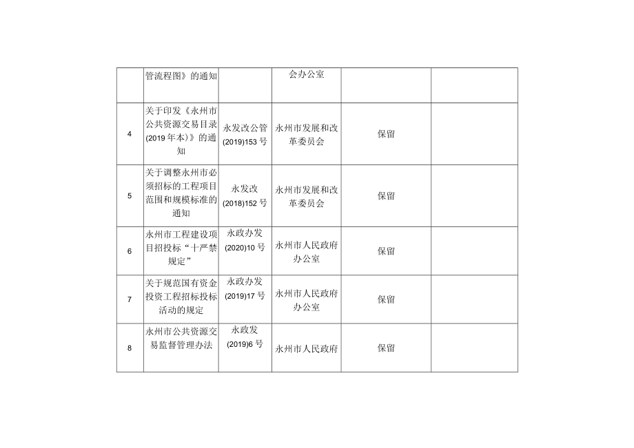 规范性文件及其他政策文件清理情况统计表.docx_第2页