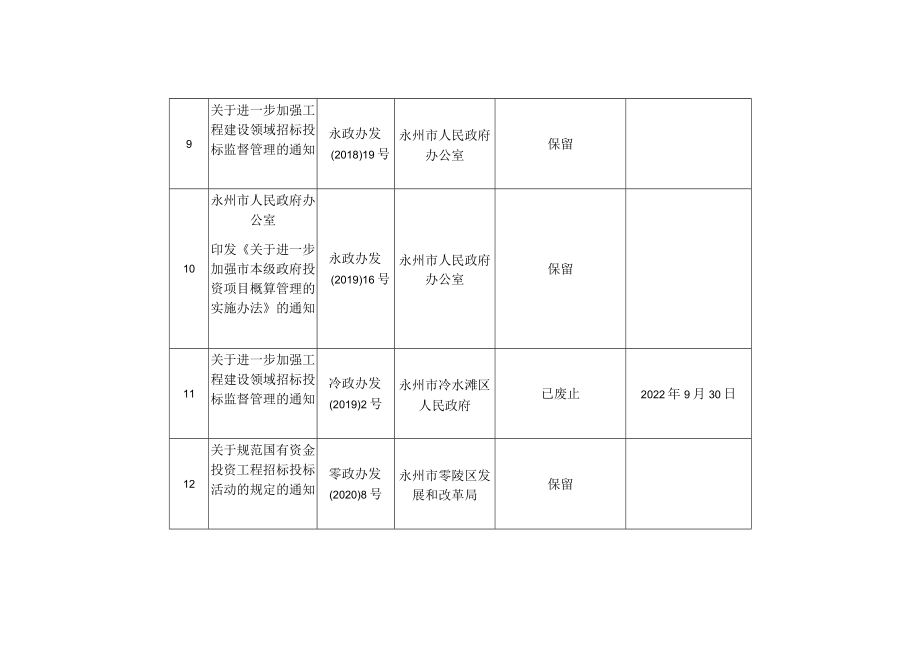 规范性文件及其他政策文件清理情况统计表.docx_第3页