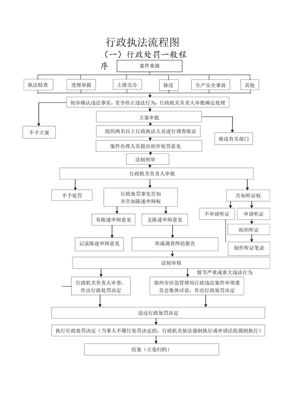 行政执法流程图案件来源一行政处罚一般程序.docx_第1页