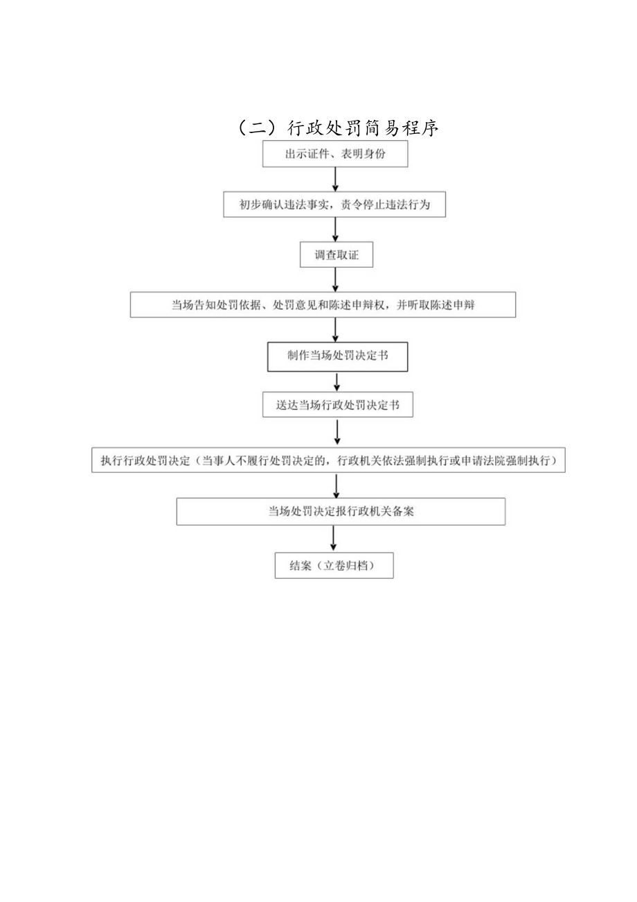 行政执法流程图案件来源一行政处罚一般程序.docx_第2页