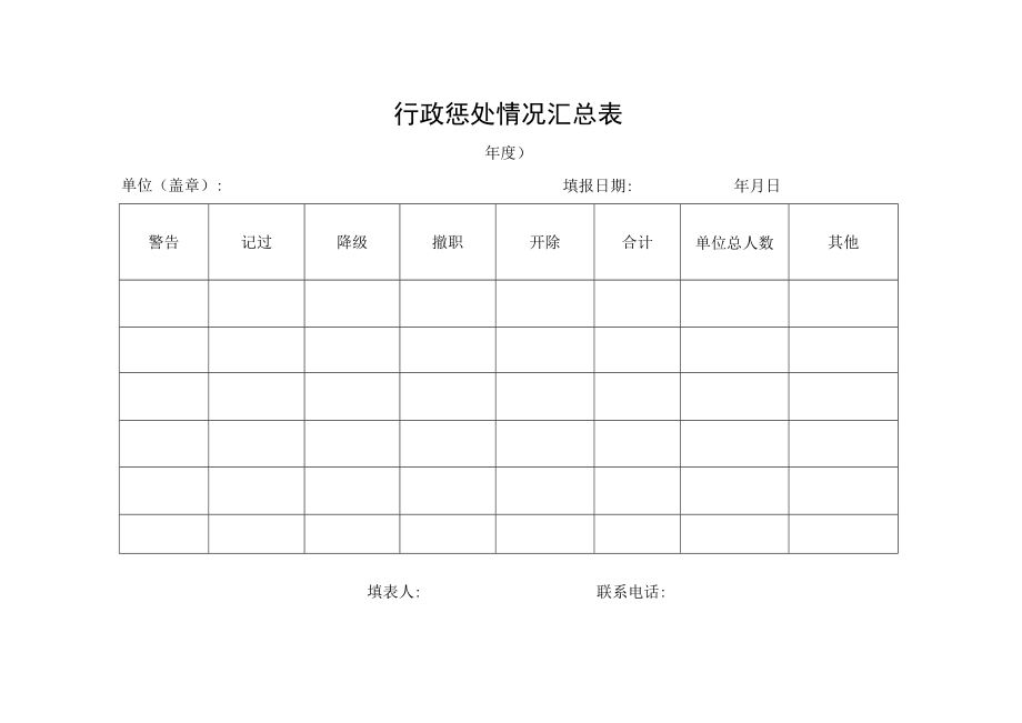 行政惩处情况汇总表.docx_第1页