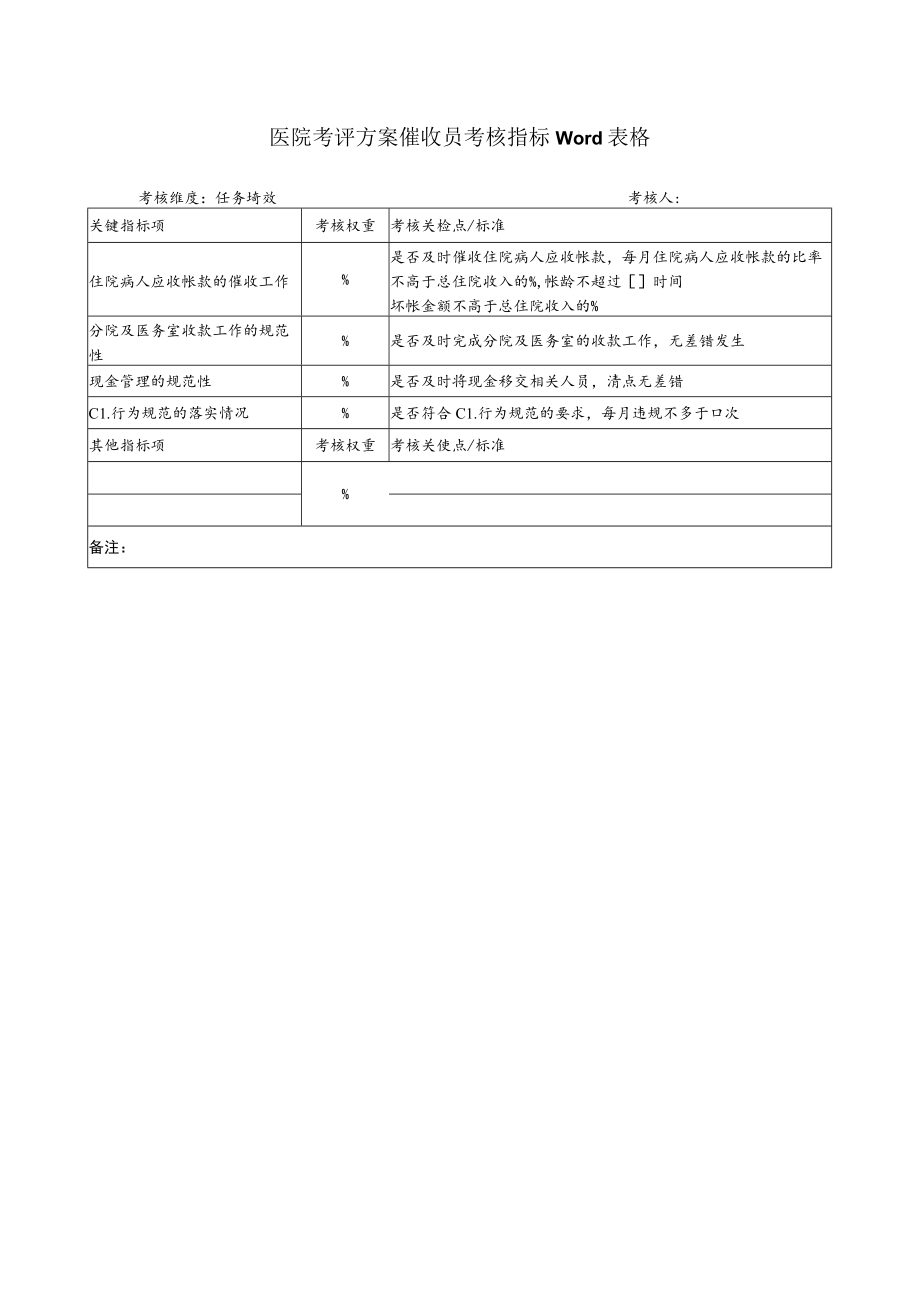 医院考评方案催收员考核指标Word表格.docx_第1页