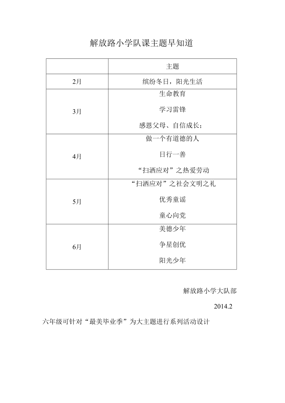 解放路小学队课主题早知道.docx_第1页