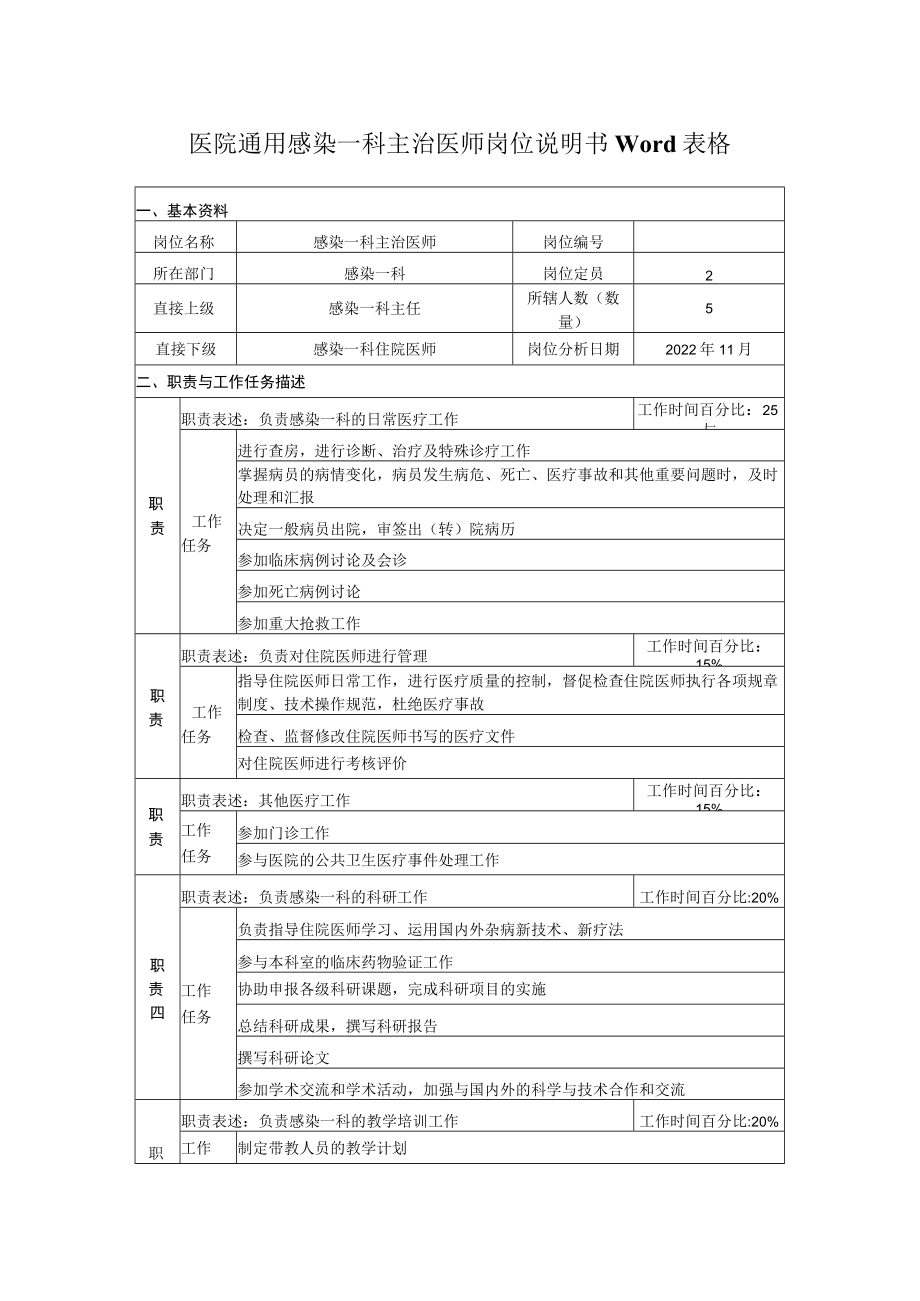 医院通用感染一科主治医师岗位说明书Word表格.docx_第1页