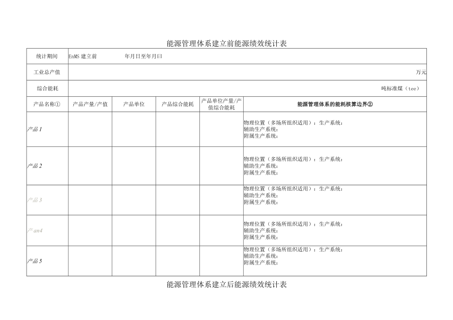 能源管理体系认证申请资料.docx_第3页