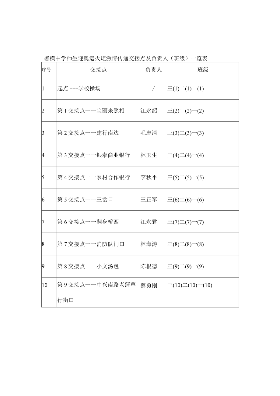 箬横中学师生迎奥运火炬传递活动方案.docx_第2页