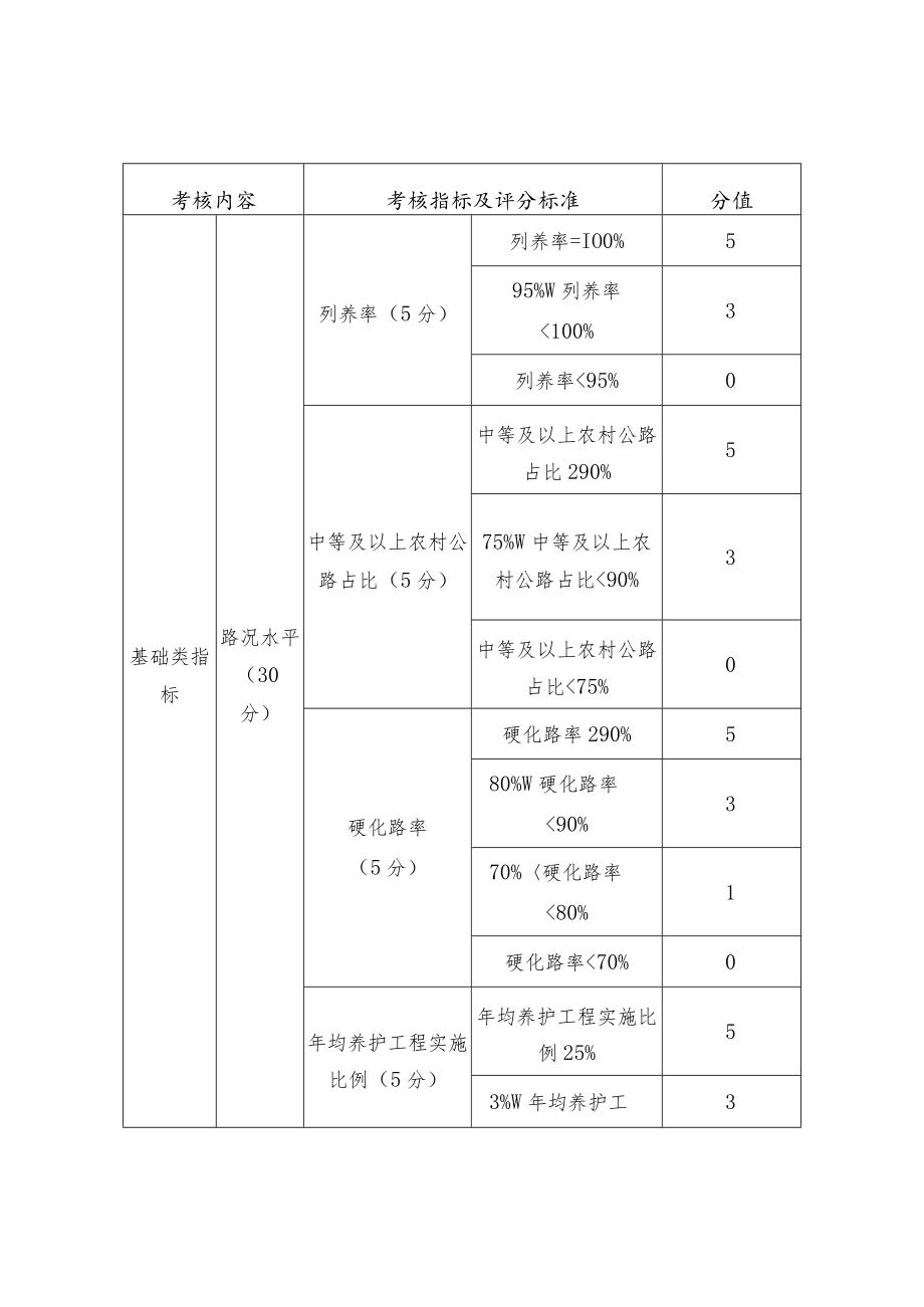 农村公路绩效管理考核与评价指标的选择.docx_第2页