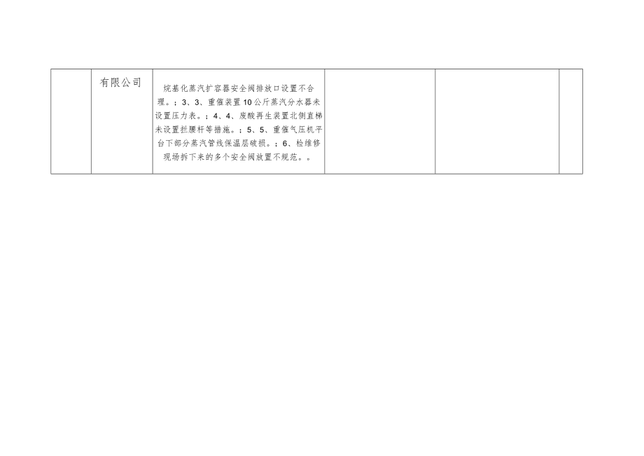 第一季度双随机企业检查表.docx_第3页