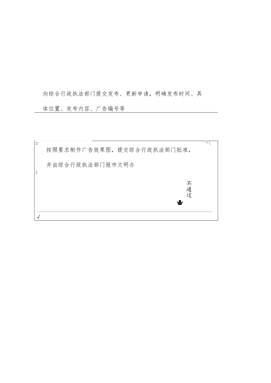 设置更新户外公益广告设施办理流程图.docx_第2页