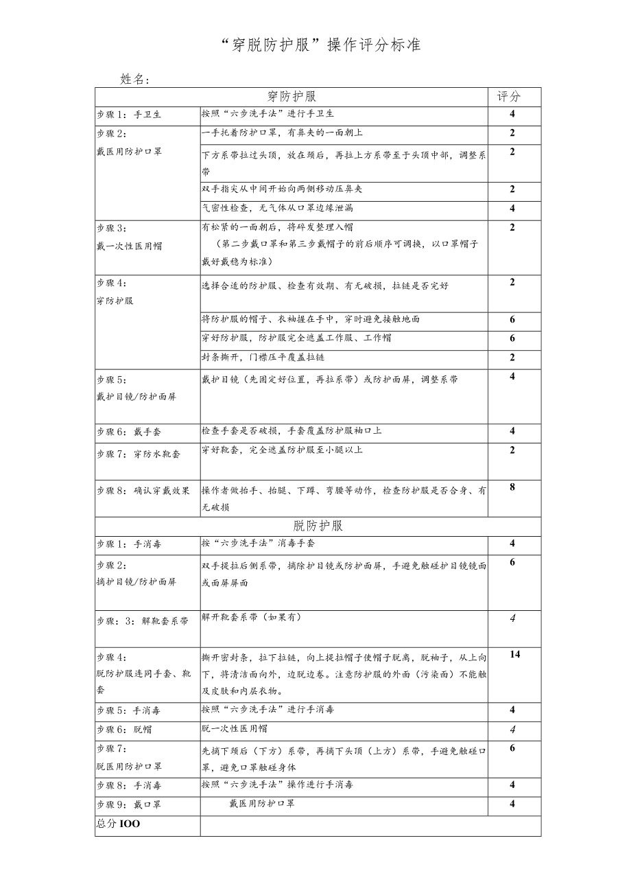 穿脱防护服.docx_第1页