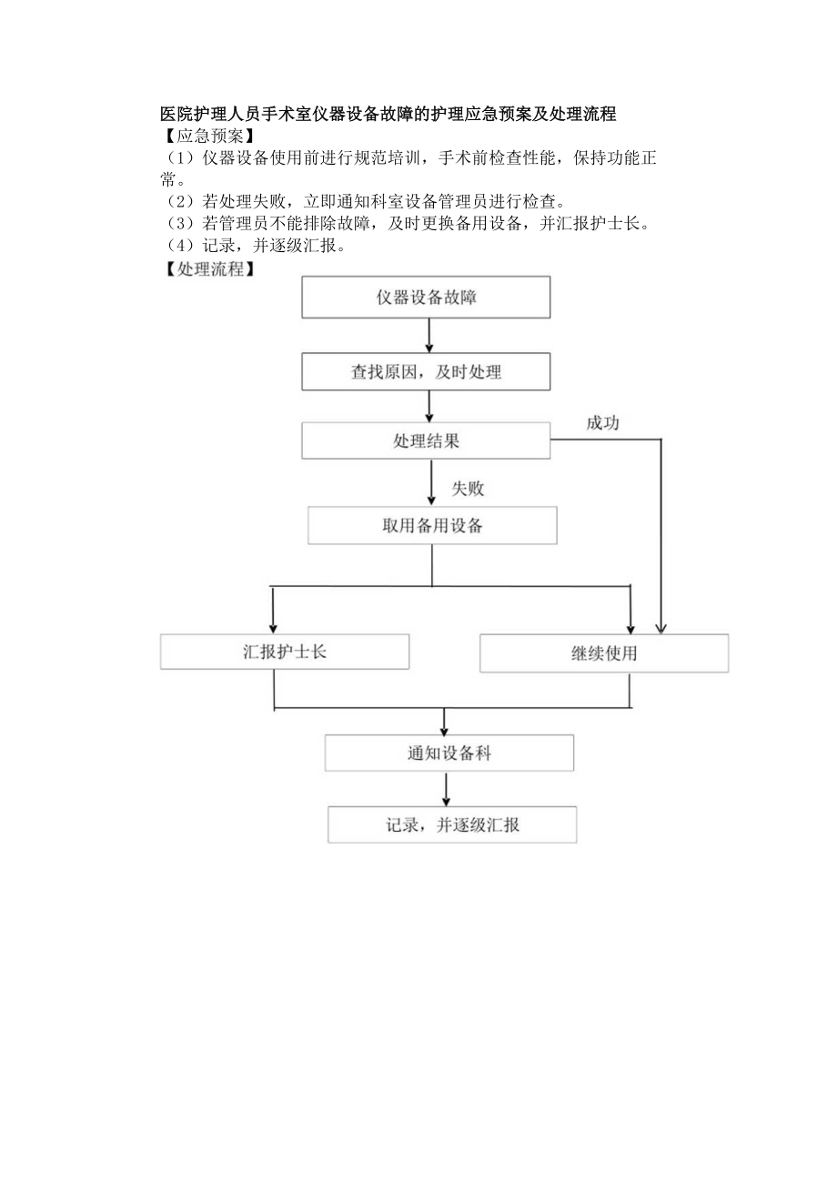 医院护理人员手术室仪器设备故障的护理应急预案及处理流程.docx_第1页