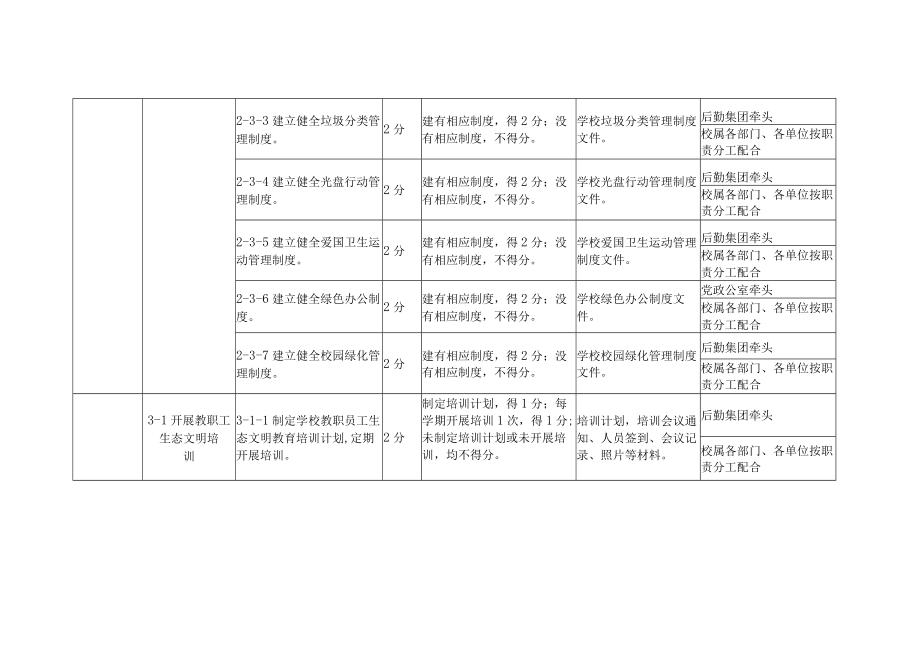 绿色学校创建标准工作分解表.docx_第3页