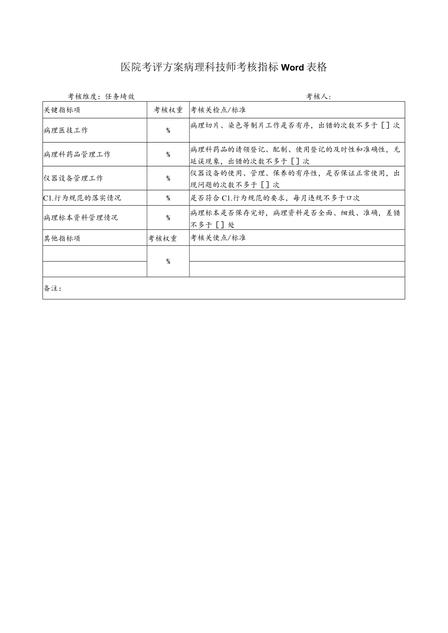 医院考评方案病理科技师考核指标Word表格.docx_第1页