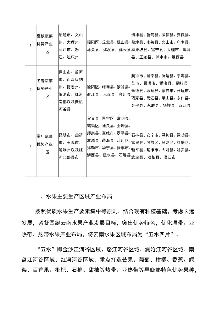 蔬菜水果农药残留治理风险监测任务分配表.docx_第3页