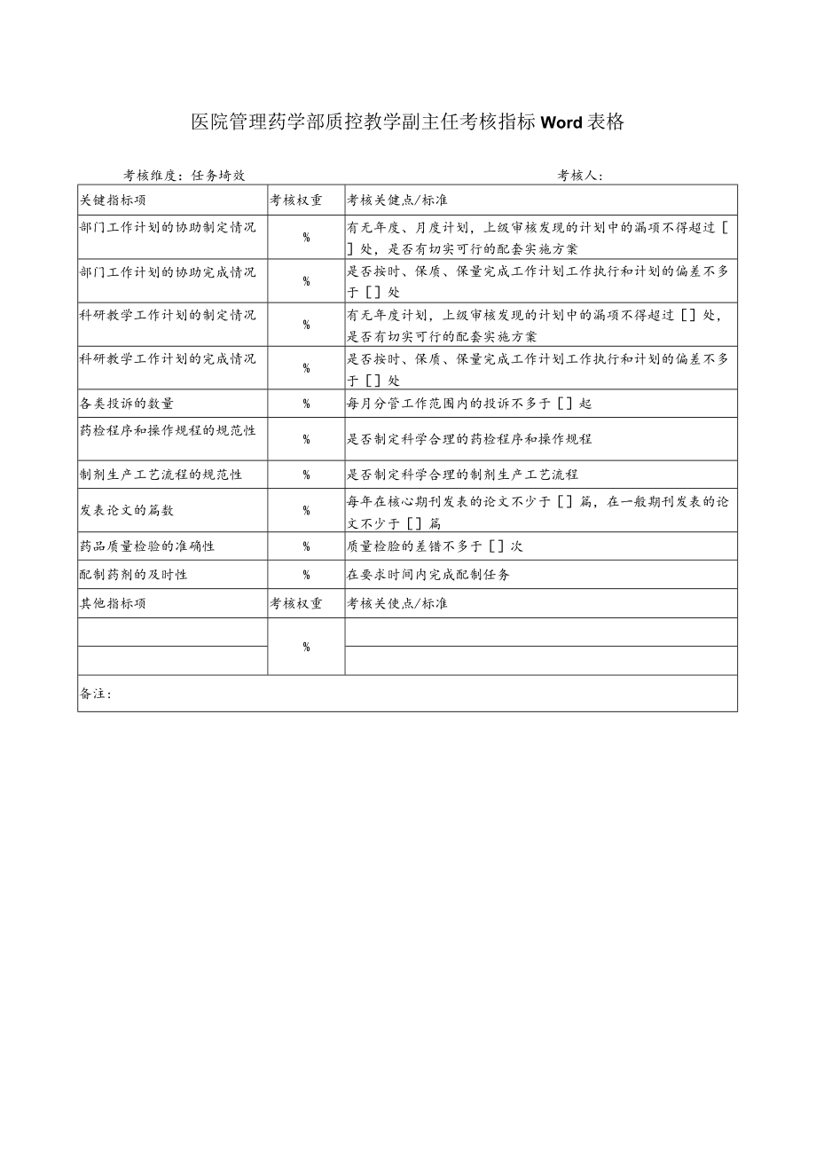 医院管理药学部质控教学副主任考核指标Word表格.docx_第1页