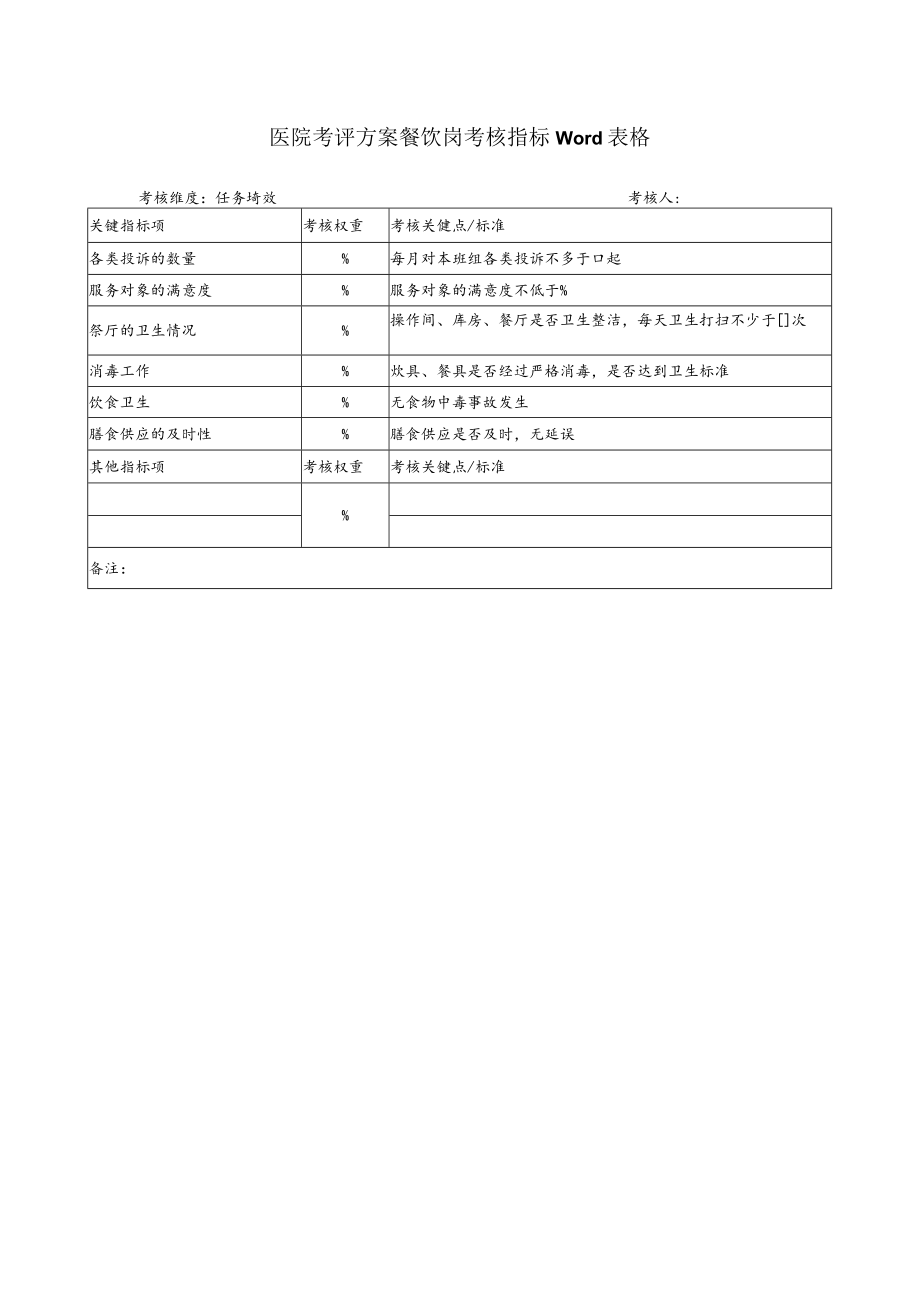 医院考评方案餐饮岗考核指标Word表格.docx_第1页