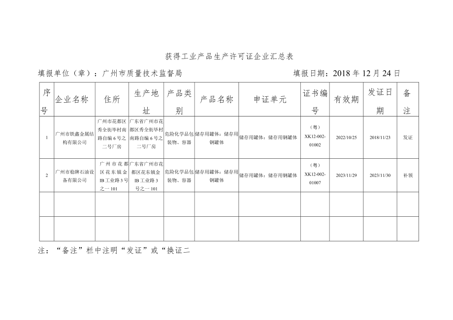 获得工业产品生产许可证企业汇总表.docx_第1页